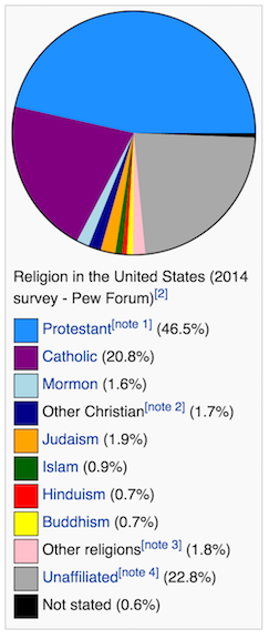 Religion